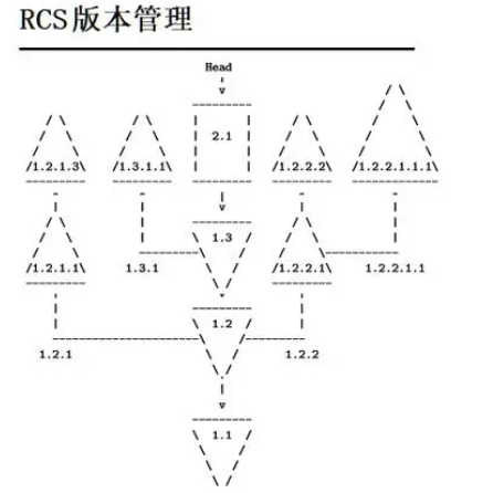 "RCS"