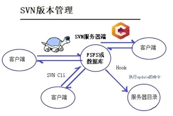 "SVN"